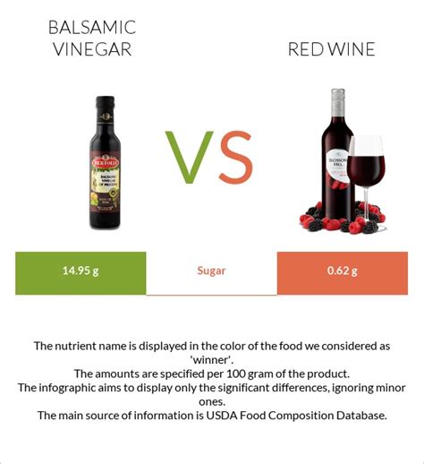 red wine vinegar vs balsamic vinegar